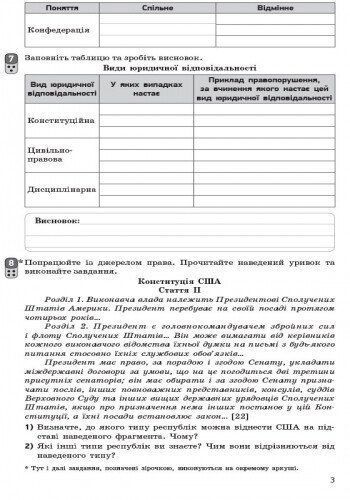 9 клас. Основи правознавства. Контроль навчальних досягнень. Нова програма (Святокум О. Є.), Ранок 9786170935885 фото