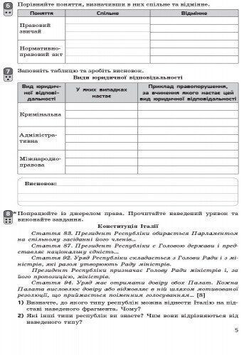9 клас. Основи правознавства. Контроль навчальних досягнень. Нова програма (Святокум О. Є.), Ранок 9786170935885 фото