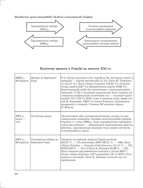 10-11 класи. Історія України в таблицях і схемах (Губіна С.Л.), Торсинг 9789669392534 фото