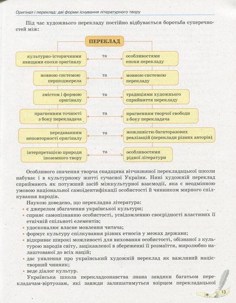 10 клас. Зарубіжна література Підручник Рівень стандарту (Паращич В.В., Фефілова Г.Є., Коновалова М.В.), Ранок 9786170943309 фото