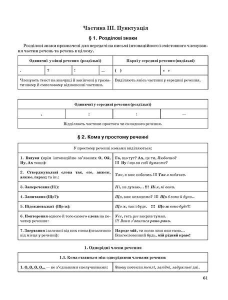 5-11 класи. Сучасний український правопис в таблицях і схемах. (К. Д. Білик), Торсінг 9789669397027 фото
