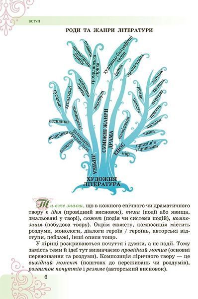 7 клас НУШ. Література (Українська та зарубіжна). Підручник, Частина 1 (Пахаренко В., Яценко Т.,Тригуб І.), Грамота 9789663499758 фото