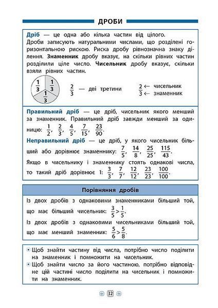 1-4 класи. Математика. Довідник у таблицях. (І. П. Бачинська), УЛА 9789662844337 фото