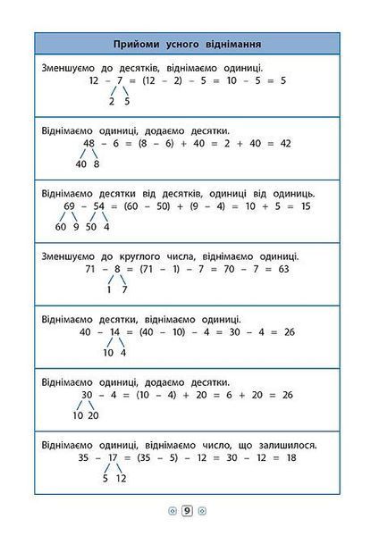 1-4 класи. Математика. Довідник у таблицях. (І. П. Бачинська), УЛА 9789662844337 фото