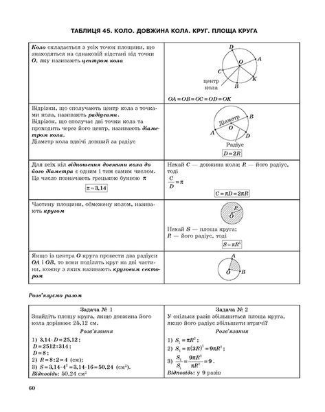 5-6 класи. Математика в таблицях і схемах. (Каплун О.І.), Торсинг 9789669397034 фото