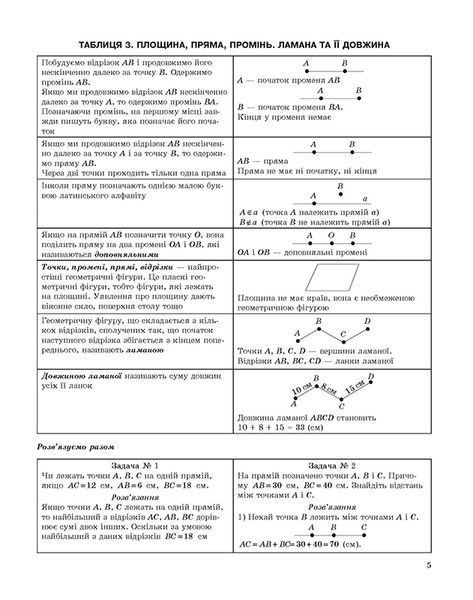 5-6 класи. Математика в таблицях і схемах. (Каплун О.І.), Торсинг 9789669397034 фото