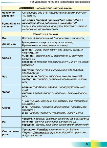 7 клас НУШ. Українська мова. Підручник (Голуб Н., Горошкіна О.), Грамота 9789663499819 фото