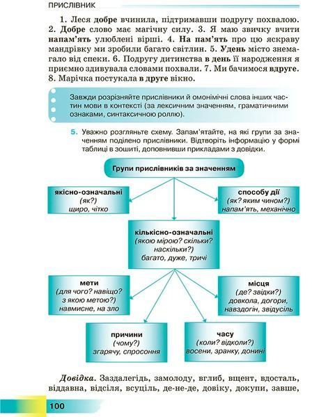 7 клас НУШ. Українська мова. Підручник (Голуб Н., Горошкіна О.), Грамота 9789663499819 фото