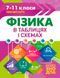 7-11 клас. Таблиці та схеми. Фізика в таблицях та схемах (Дудінова О.В.), Торсинг 9789669397089 фото 1
