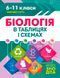 6-11 клас. Біологія в схемах та таблицях. Таблиці та схеми. (Іонцева А.Ю.), Торсинг 9789669397072 фото 1