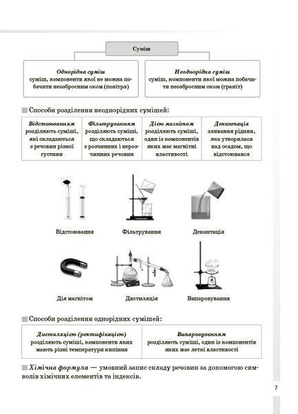 7-11 класи. Довідник учня. Хімія. Усі означення і формули. (Підгаєцька І.С.), Основа 9786170044075 фото