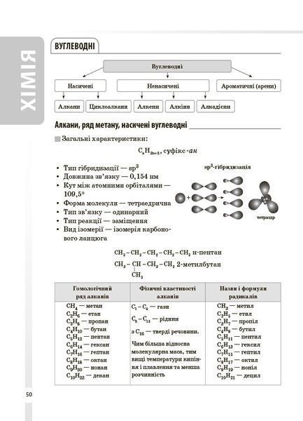 7-11 класи. Довідник учня. Хімія. Усі означення і формули. (Підгаєцька І.С.), Основа 9786170044075 фото
