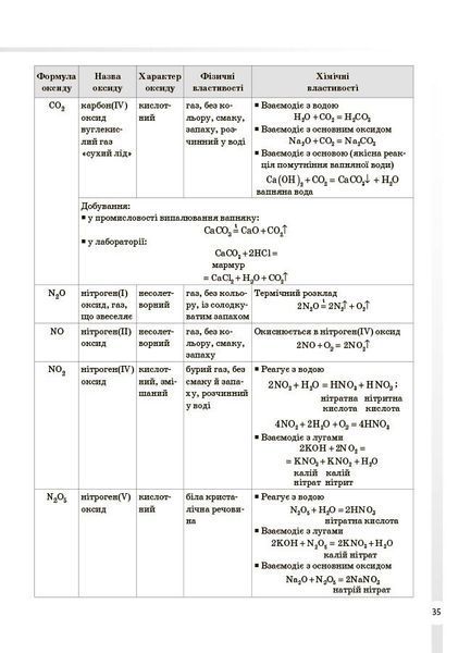 7-11 класи. Довідник учня. Хімія. Усі означення і формули. (Підгаєцька І.С.), Основа 9786170044075 фото