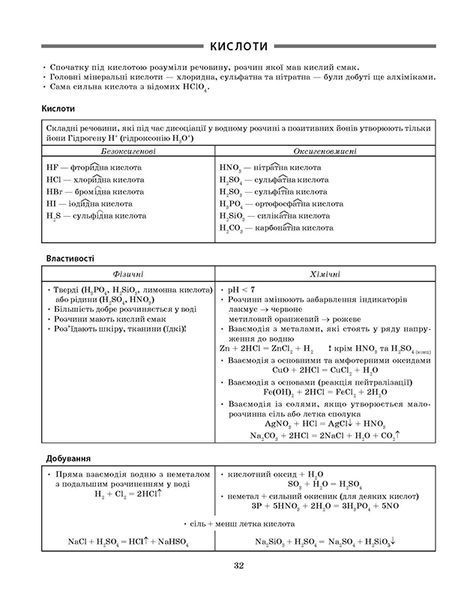 7-11 класи. Хімія в таблицях і схемах (Варавва Н.Е.), Торсинг 9789669397065 фото
