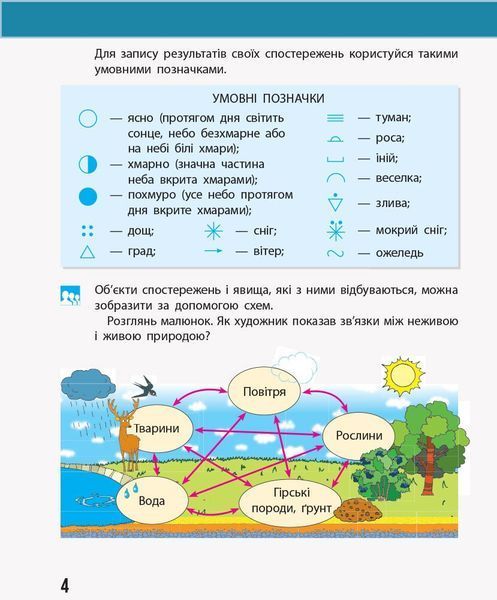 3 клас. НУШ Я досліджую світ Щоденник спостережень до підручника Бібік Н., Бондарчук Г. , Ранок 9786170966469 фото