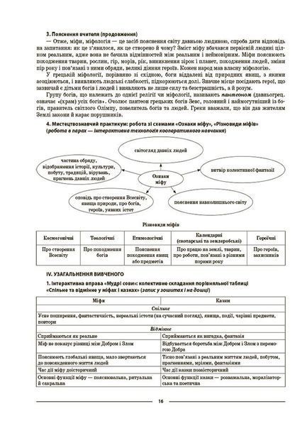 6 клас НУШ. Мій конспект. Матеріали до уроків. Зарубіжна література (Коновалова М.В.), Основа 9786170041425 фото
