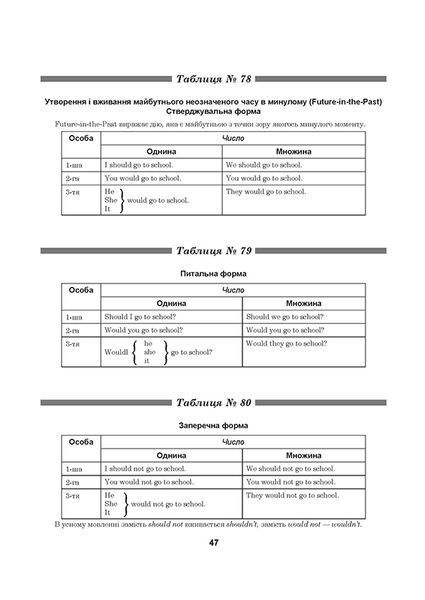 5-11 класи. Англійська граматика в таблицях і схемах, до ДПА, ЗНО. (Г. М. Погожих), Торсінг 9789669397096 фото