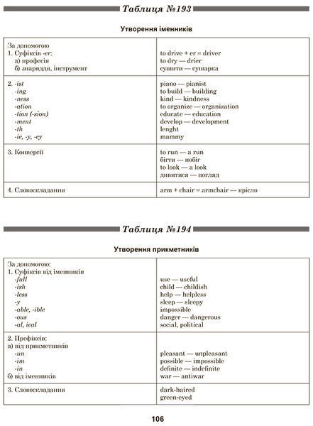 5-11 класи. Англійська граматика в таблицях і схемах, до ДПА, ЗНО. (Г. М. Погожих), Торсінг 9789669397096 фото