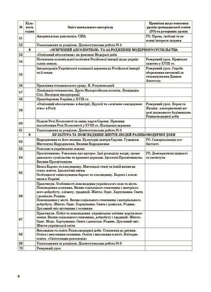 8 клас НУШ. Історія: Україна і світ (інтегрований курс). Громадянська освіта. Мій конспект. Матеріали до уроків (Білай Ю.В., Савко О.В., Сергієнко В.С.), Основа 9786170043771 фото