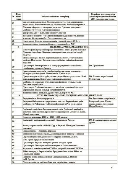 8 клас НУШ. Історія: Україна і світ (інтегрований курс). Громадянська освіта. Мій конспект. Матеріали до уроків (Білай Ю.В., Савко О.В., Сергієнко В.С.), Основа 9786170043771 фото