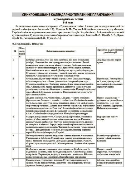 8 клас НУШ. Історія: Україна і світ (інтегрований курс). Громадянська освіта. Мій конспект. Матеріали до уроків (Білай Ю.В., Савко О.В., Сергієнко В.С.), Основа 9786170043771 фото