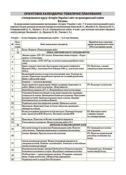 8 клас НУШ. Історія: Україна і світ (інтегрований курс). Громадянська освіта. Мій конспект. Матеріали до уроків (Білай Ю.В., Савко О.В., Сергієнко В.С.), Основа 9786170043771 фото