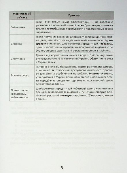 НМТ. 3000 вправ та завдань. Українська мова. Тексти з графічними маркерами (Макар Ю.) ЧАС МАЙСТРІВ 9786178452018 фото