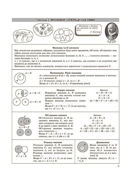 7-11 клас. Алгебра в таблицях і схемах. Повний курс (Роганін О.М.), Торсинг 9789669397041 фото