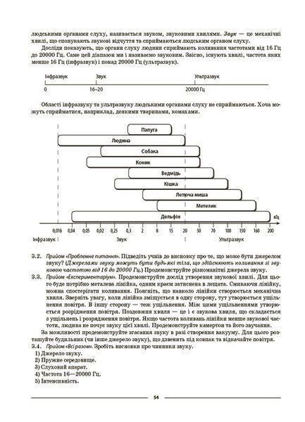 6 клас НУШ. Пізнаємо природу. Мій конспект. Матеріали до уроків (Антикуз О.В.), Основа 9786170041906 фото