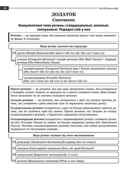НМТ. Англійська мова. Експрес-підготовка (Валерія Ільченко), Асса 9786178229849 фото