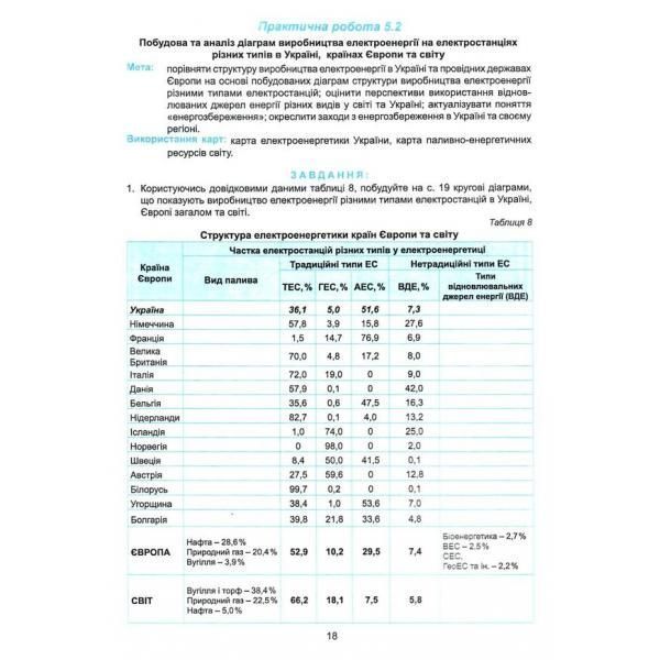 9 клас. Україна і світове господарство. Практикум з курсу із зошитом для самостійних робіт. (Кобернік С.Г., Коваленко Р.Р.), Видавництво Абетка А-39 фото