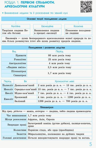 6 ~ 7 клас. Рятівник 2.0 Всесвітня історія у визначеннях, таблицях і схемах (Охредько О. Е.), Ранок 9786170959485 фото