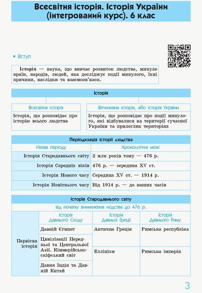6 ~ 7 клас. Рятівник 2.0 Всесвітня історія у визначеннях, таблицях і схемах (Охредько О. Е.), Ранок 9786170959485 фото