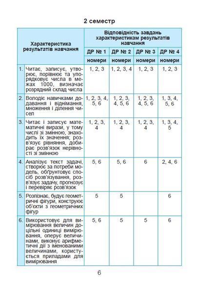3 клас НУШ. Математика. Зошит для діагностувальних робіт (Істер О. С.), Генеза 9786178363932 фото