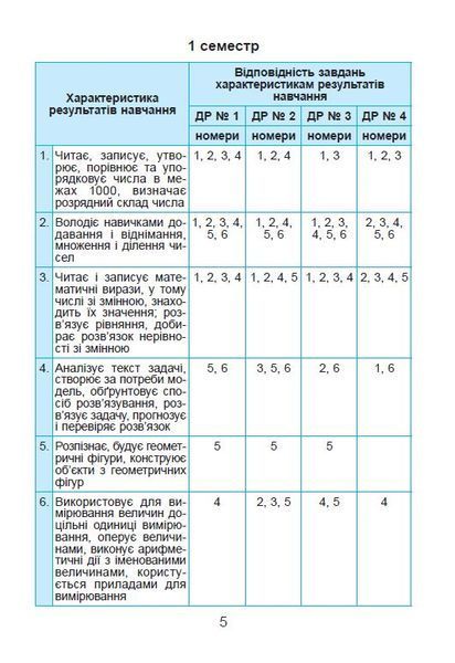 3 клас НУШ. Математика. Зошит для діагностувальних робіт (Істер О. С.), Генеза 9786178363932 фото