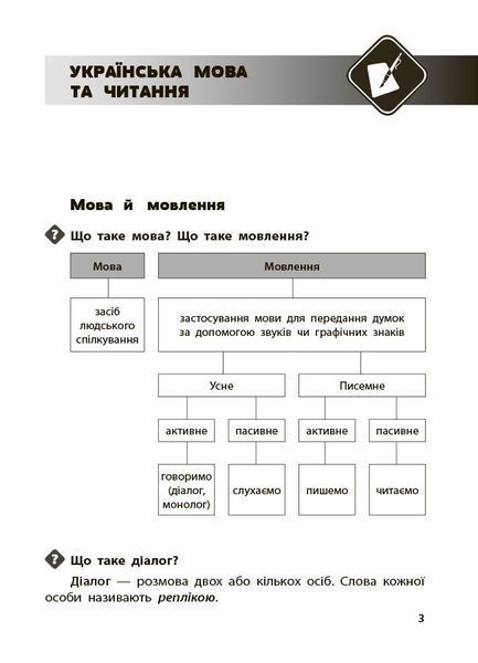1-4 класи. Довідник учня (Володарська М.О.), Основа 9786170044419 фото