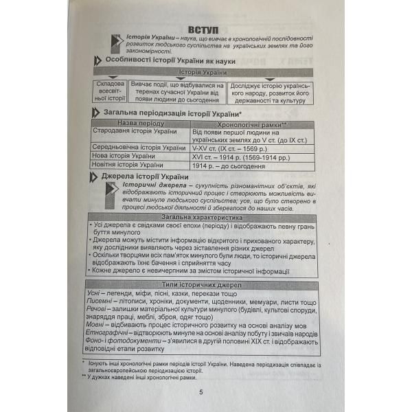 ЗНО. Історія України. Опорні схеми, таблиці, коментарі. (Гісем О.В., Мартинюк О.О.), Видавництво Абетка А-53 фото
