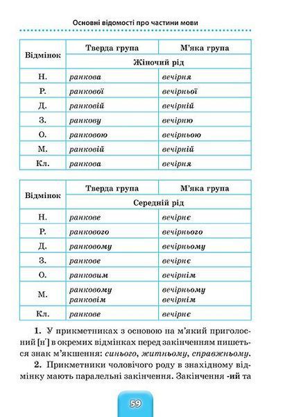 1~4 клас. Шкільний довідничок ~ Український правопис ( Терещенко В. М.), Видавництво УЛА 9789662841831 фото