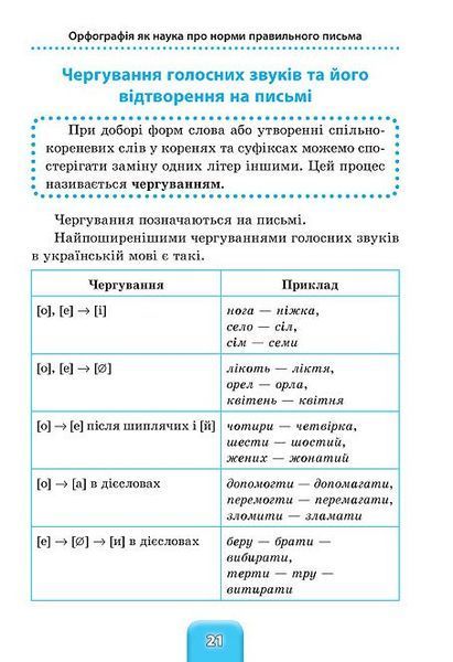 1~4 клас. Шкільний довідничок ~ Український правопис ( Терещенко В. М.), Видавництво УЛА 9789662841831 фото