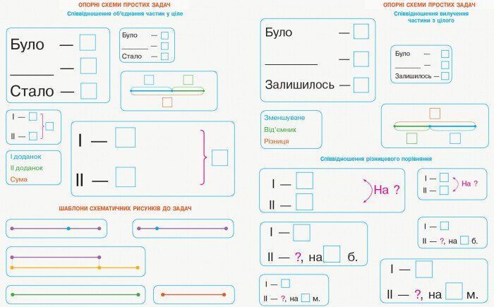 2 клас. НУШ Математика Міні-кейс (Скворцова С.О., Онопрієнко О.В.), Ранок 9789667497620 фото