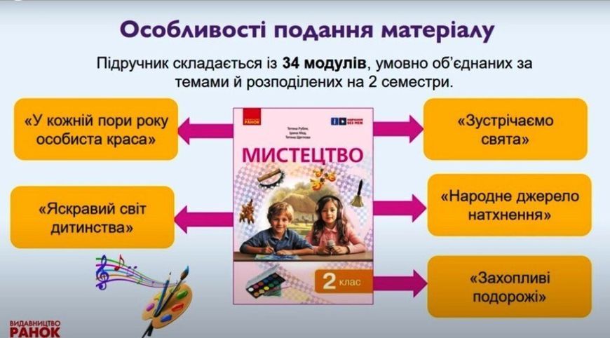 2 клас НУШ. Мистецтво. Підручник інтегрованого курсу (Рубля Т.Є., Щеглова Т.Л., Мед І.Л.), Ранок 9786170990174 фото