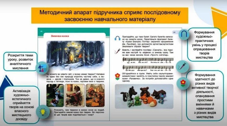 2 клас НУШ. Мистецтво. Підручник інтегрованого курсу (Рубля Т.Є., Щеглова Т.Л., Мед І.Л.), Ранок 9786170990174 фото