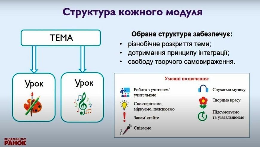 2 клас НУШ. Мистецтво. Підручник інтегрованого курсу (Рубля Т.Є., Щеглова Т.Л., Мед І.Л.), Ранок 9786170990174 фото