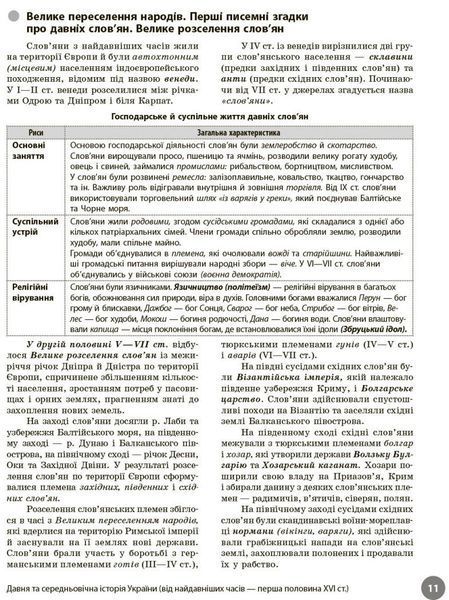 НМТ 2026. Історія України. Повний курс (Коніщева С., Святокум О.Є.), Ранок 9786178772192 фото
