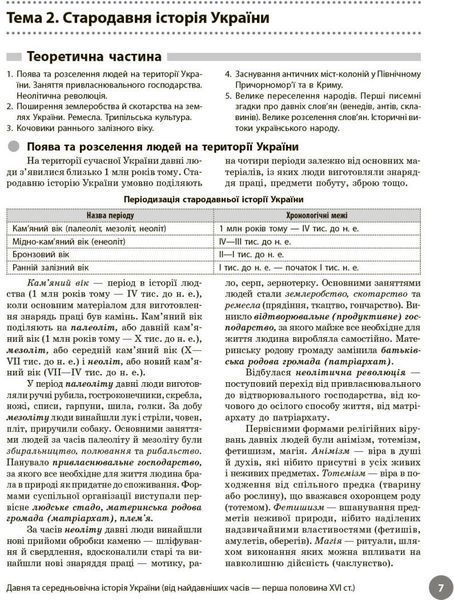 НМТ 2026. Історія України. Повний курс (Коніщева С., Святокум О.Є.), Ранок 9786178772192 фото