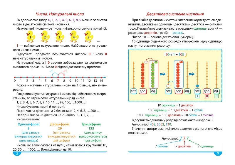 1 - 4 класи. Легко та зрозуміло. Математика. Зручний довідник. (Алліна О.Г.), Торсінг 9786175241370 фото