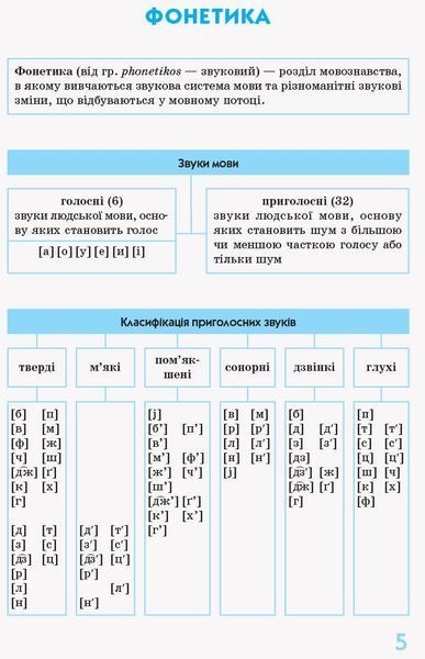 5 ~ 11 клас. Українська мова у визначеннях таблицях і схемах. Рятівник 2.0 (Копитіна І.В.), Ранок 9786170965073 фото