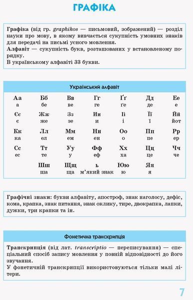 5 ~ 11 клас. Українська мова у визначеннях таблицях і схемах. Рятівник 2.0 (Копитіна І.В.), Ранок 9786170965073 фото