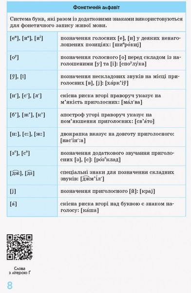 5 ~ 11 клас. Українська мова у визначеннях таблицях і схемах. Рятівник 2.0 (Копитіна І.В.), Ранок 9786170965073 фото