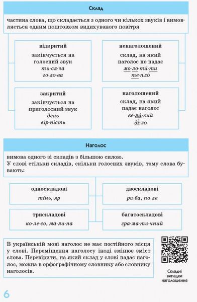 5 ~ 11 клас. Українська мова у визначеннях таблицях і схемах. Рятівник 2.0 (Копитіна І.В.), Ранок 9786170965073 фото